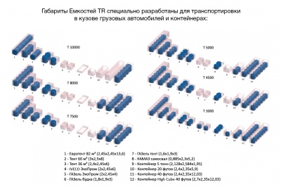 Емкость TR 10000л в Сосновом Бору
