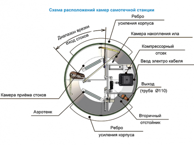 Станция ТОПОЛЬ 6 Плюс Пр в Сосновом Бору